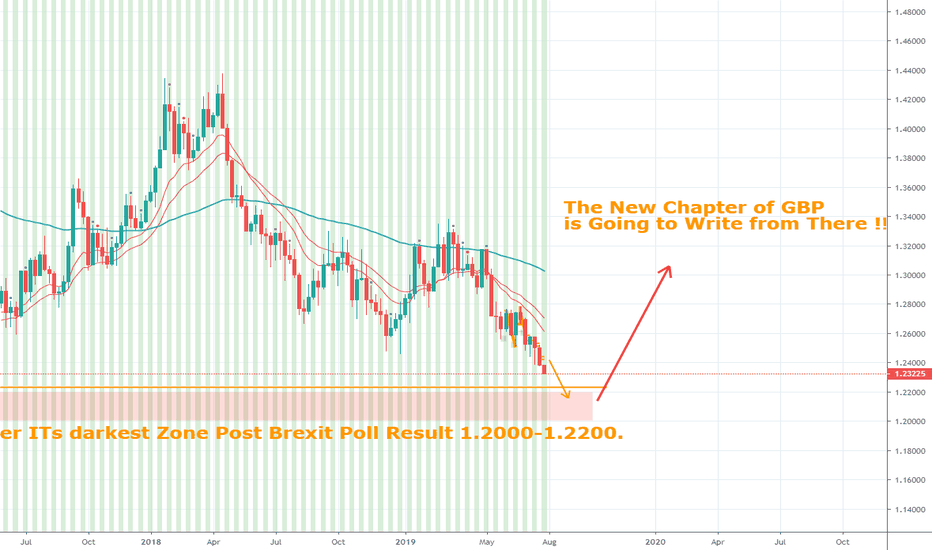 GBPUSD Darkest Zone to Come and New Chapter to Write from There!