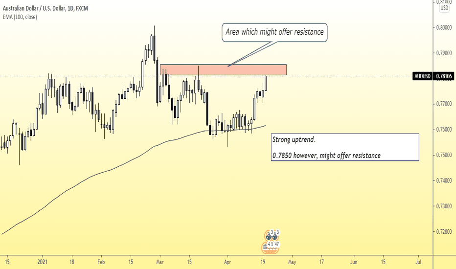 AUD/USD Uptrend strong, but 0.7850 might offer resistance