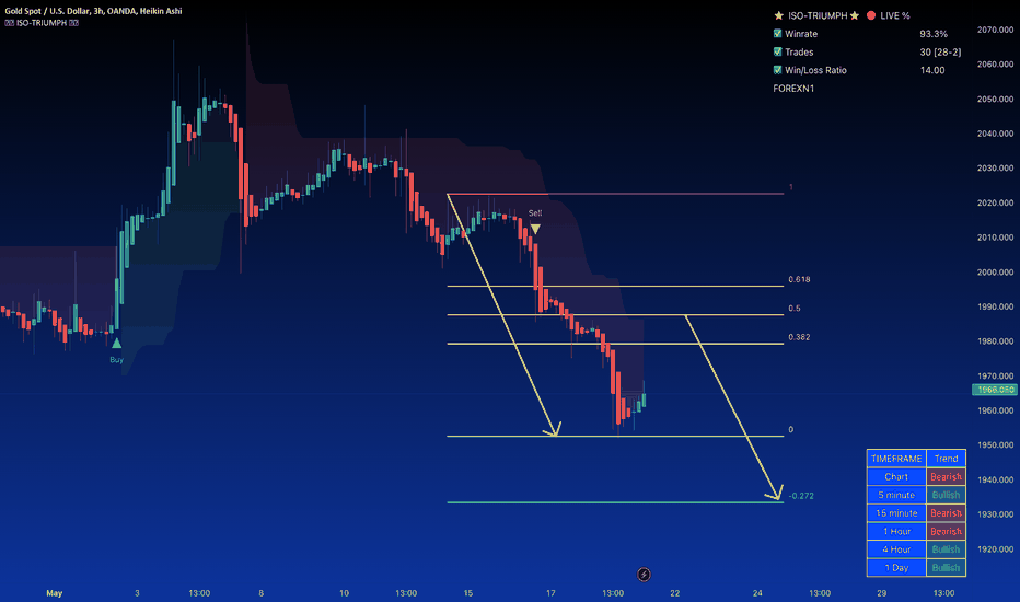 GOLD Seeks Recovery as USD Weakens Before Fed Speech-Fundamental