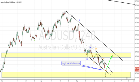 AUDUSD long