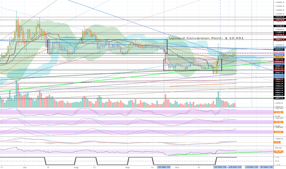 Will Altcoin move....