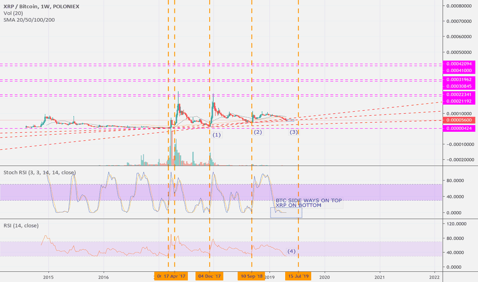 HOT: NO LAMBO's for RIPPLE XRP HOLDER (BTC PAIRING)