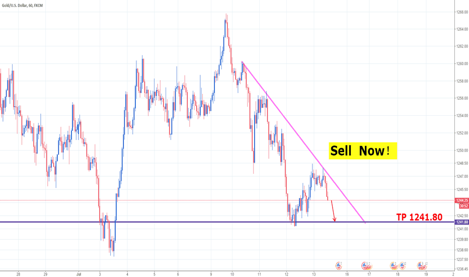 XAUUSD Sell Now !!!