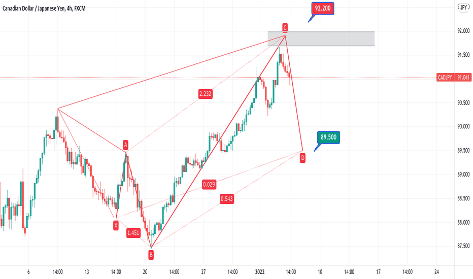 cadjpy