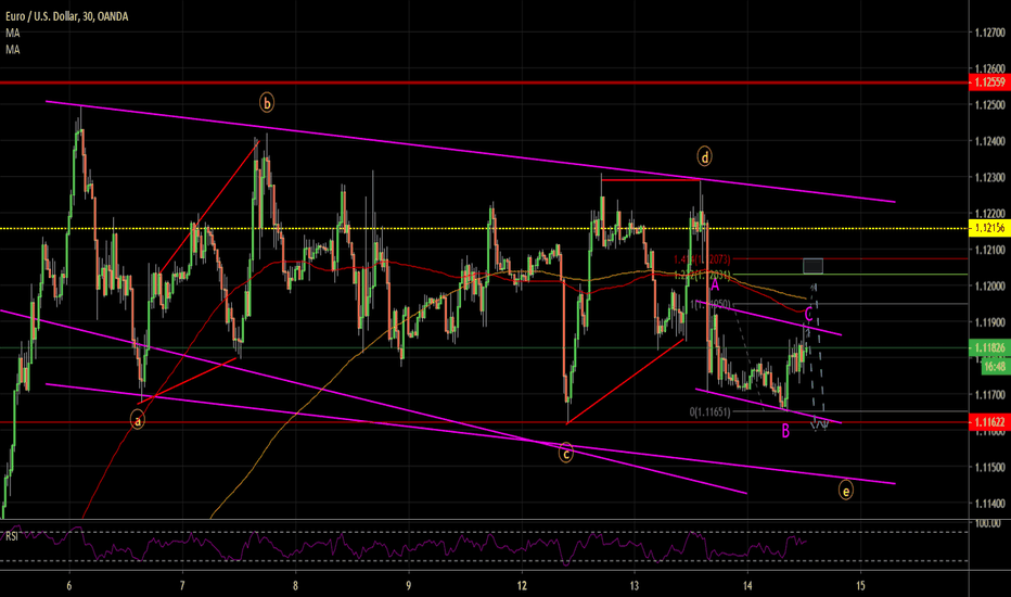 eurusd