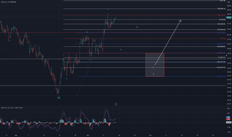 Tesla ALT Bull Count
