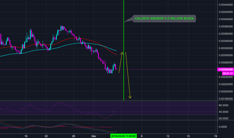 ETHEREUM CLASSIC HOLDERS CALLISTO AIRDROP WARNING (HIGH RISK)