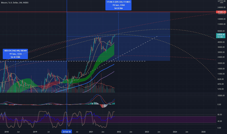 Bitcoin long term volume pattern 2