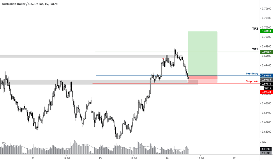 AUDUSD [Pending Long]