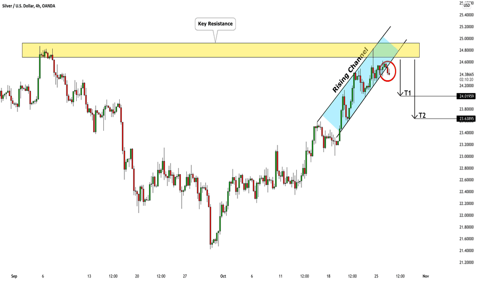 SILVER (XAGUSD) Pullback From Key Level 🪙