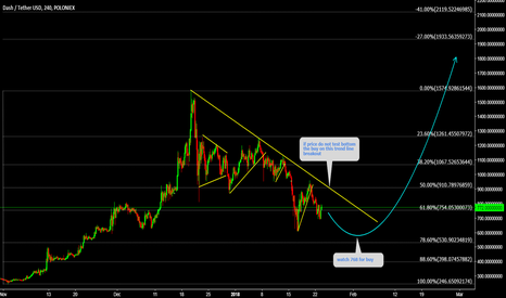 DASHUSDT Watch 786 for buy
