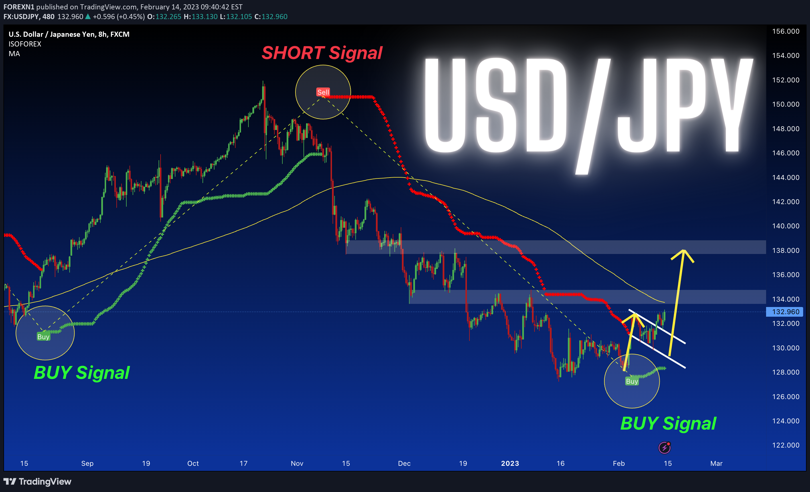 FX:USDJPY Idea Chart Image by FOREXN1