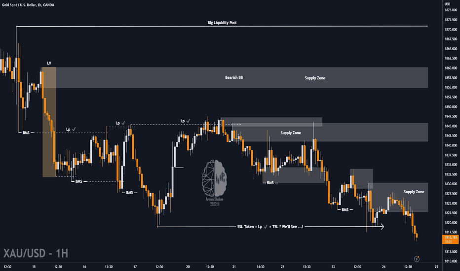 ArmanShabanTrading |🔴 XAUUSD : Bull or Bear ?
