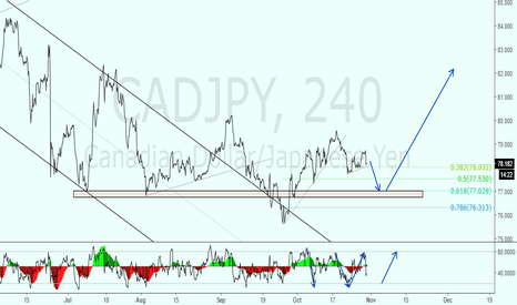cadjpy setups this week