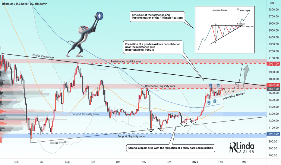 RLinda ! ETHUSD-> ETH is stronger than BTC & SP500