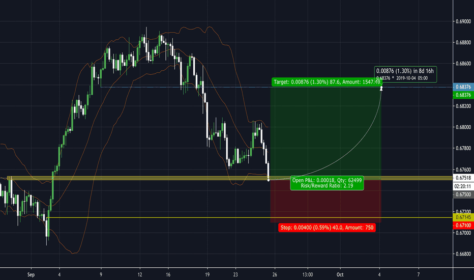 RBA opening up the topside in AUDUSD