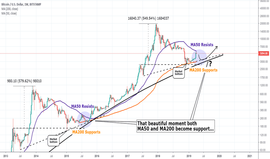 The party is just around the corner on BTC and you are not late!