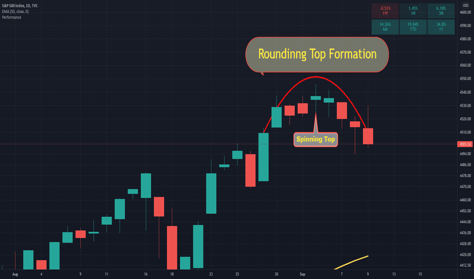 Rounding Top or More correction is coming..!