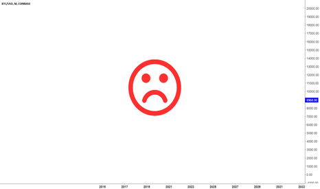 loss everywhere!! :( What i should do?