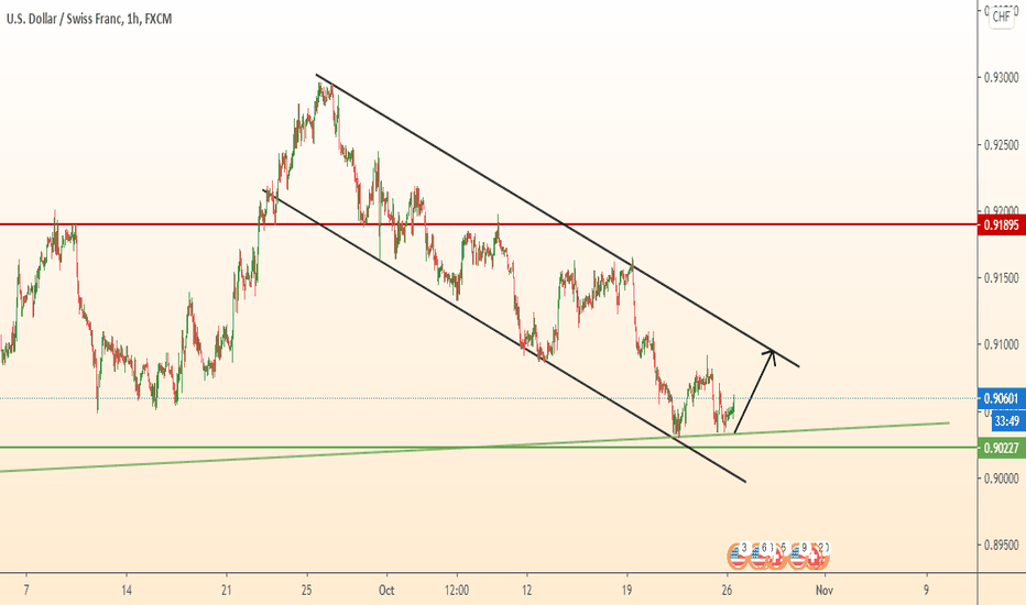 USDCHF second part of trade