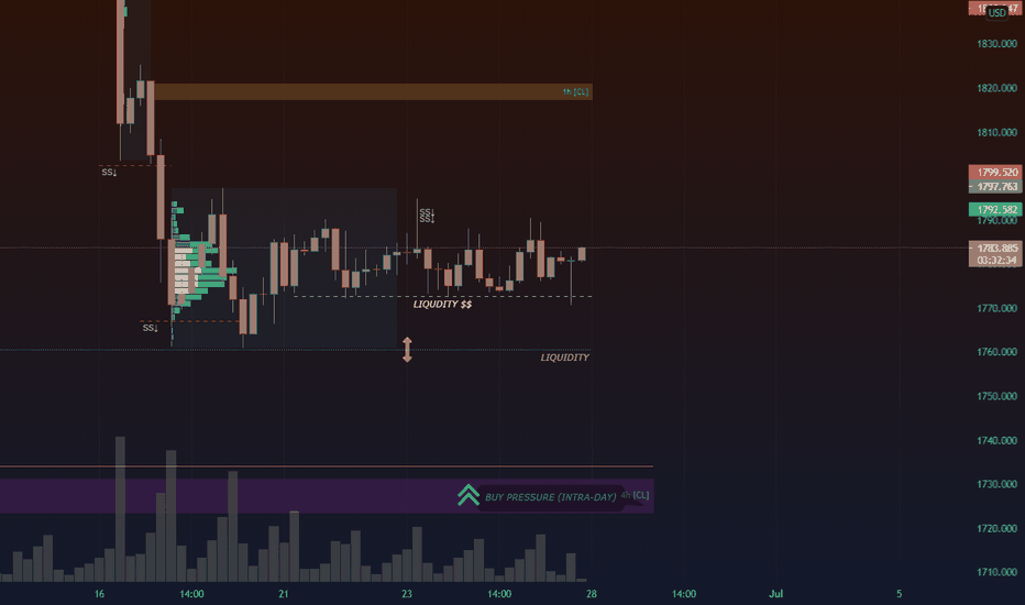 COMEX GOLD - WHAT TO DO NEXT