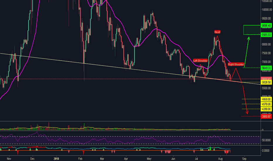 BTC