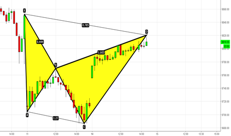 Nifty - 100 Points Enjoyed - Sell with Bearish Cypher below 9790