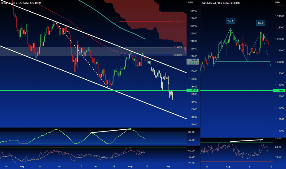 GBP/USD: Price rebound on resistance and Falling Down ! SHORT