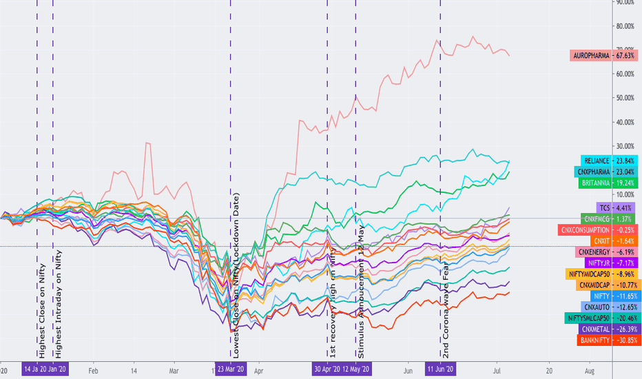 Science Backed by Data[All Series]: What recovered ?