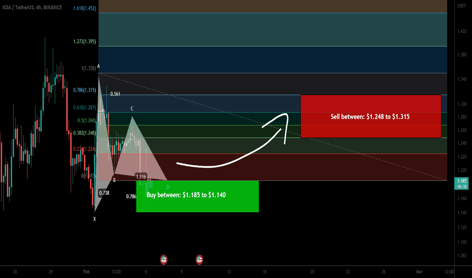 Kadena (KDA) formed bullish Gartley for upto 15% pump soon
