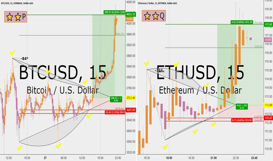 Bitcoin and Ethereum same setup for 6 RRR upside each  