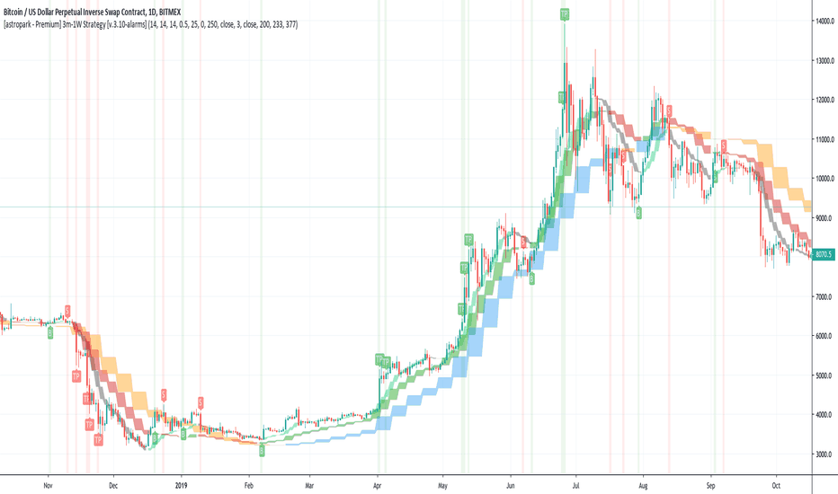 [astropark - Premium] Long-Short Strategy V3