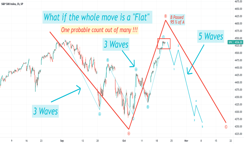 SPX's Elliott. What if, and only if, the whole count is FLAT !