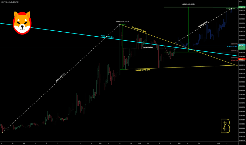 SHIB🐕 breaking out once again? 2