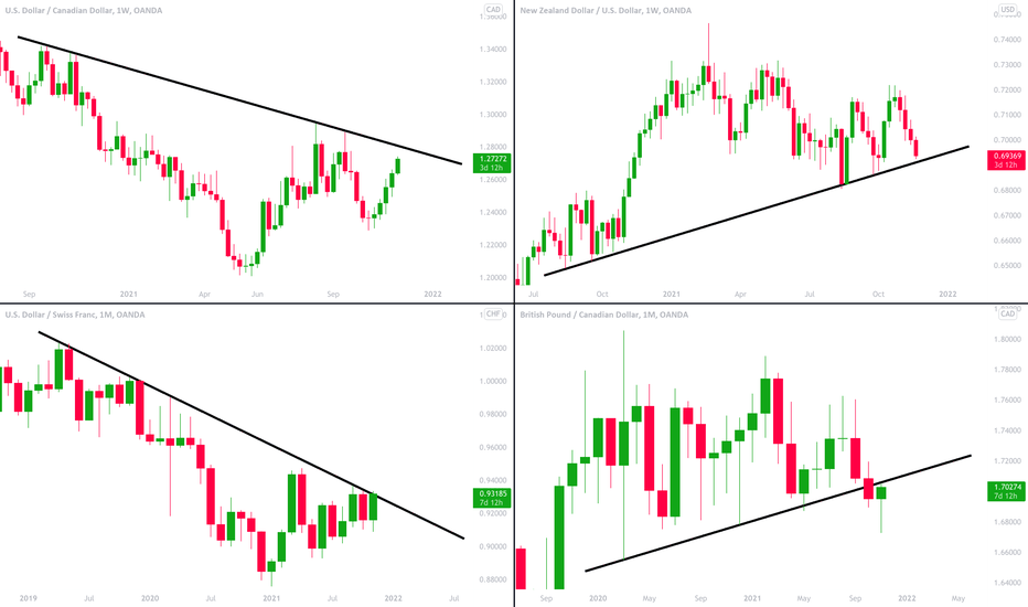 MarketBreakdown | GOLD, EURCAD, Dollar Index, EURCHF