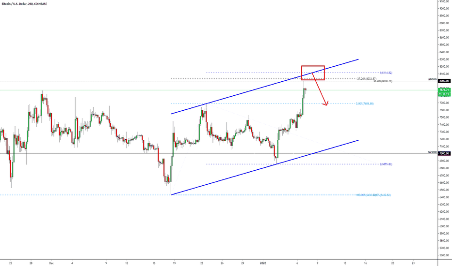 BITCOIN | Price Has Reached To The Key Area!