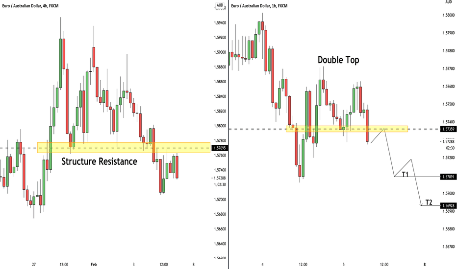 EURAUD: Structure Breakout & Bearish Continuation
