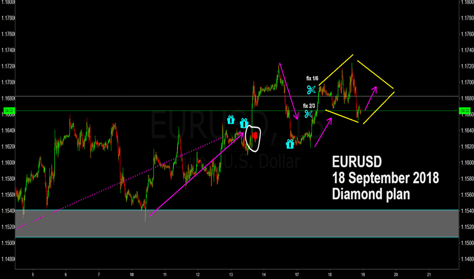 EURUSD 18 September 2018  Diamond plan