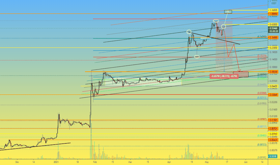 DOGE 12h Will it be possible to buy 10 times cheaper?