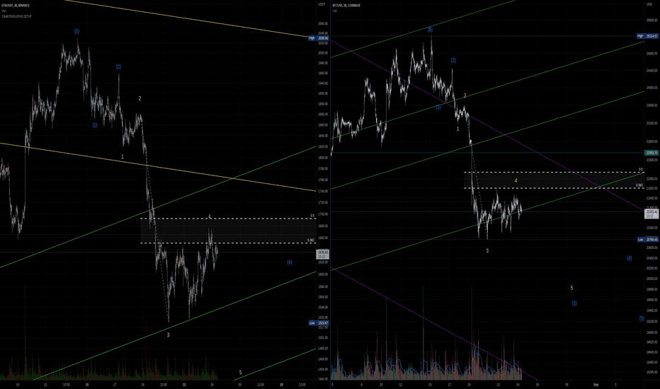 Short term ETH/BTC analysis