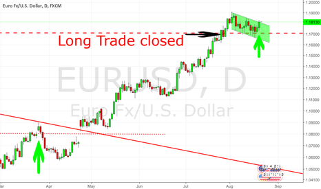 Quote: "Washington Continues To Weigh On Markets"
