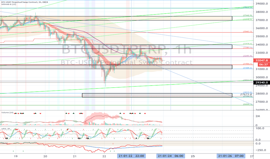 OKEX BTCUSDTPERP (Short Term Strategy) - January 24