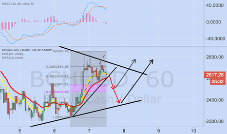 Don't give up if you are in the buy queue, your turn is coming