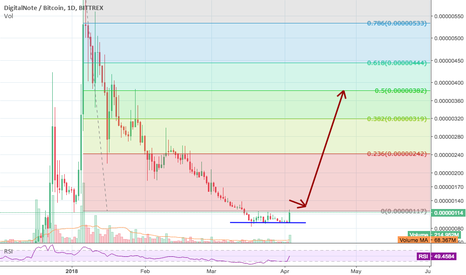 Bottomed out. Long entry now, with conditions