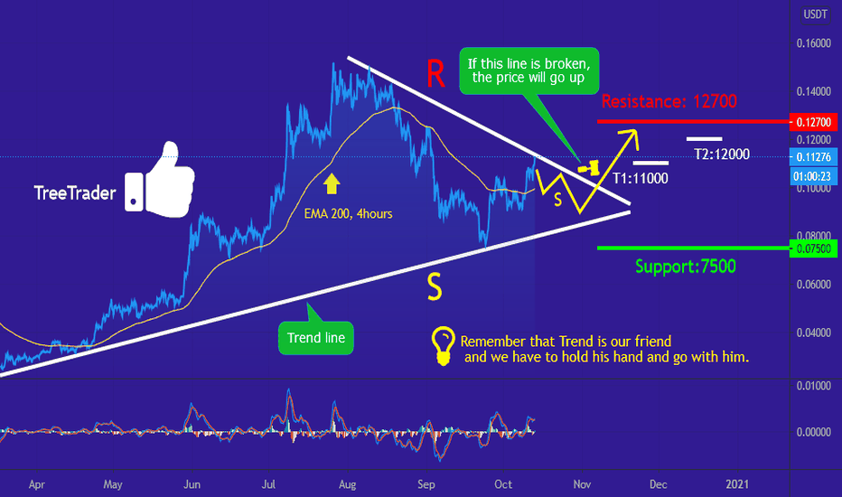 ADA/USDT IN COMING DAYS
