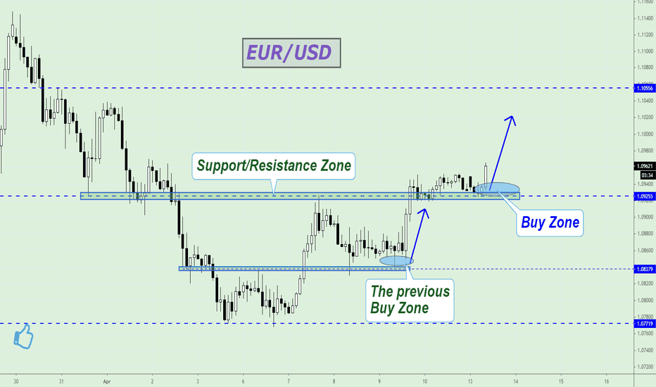 EURUSD is close to Buy Zone!