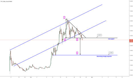 ETPUSD short