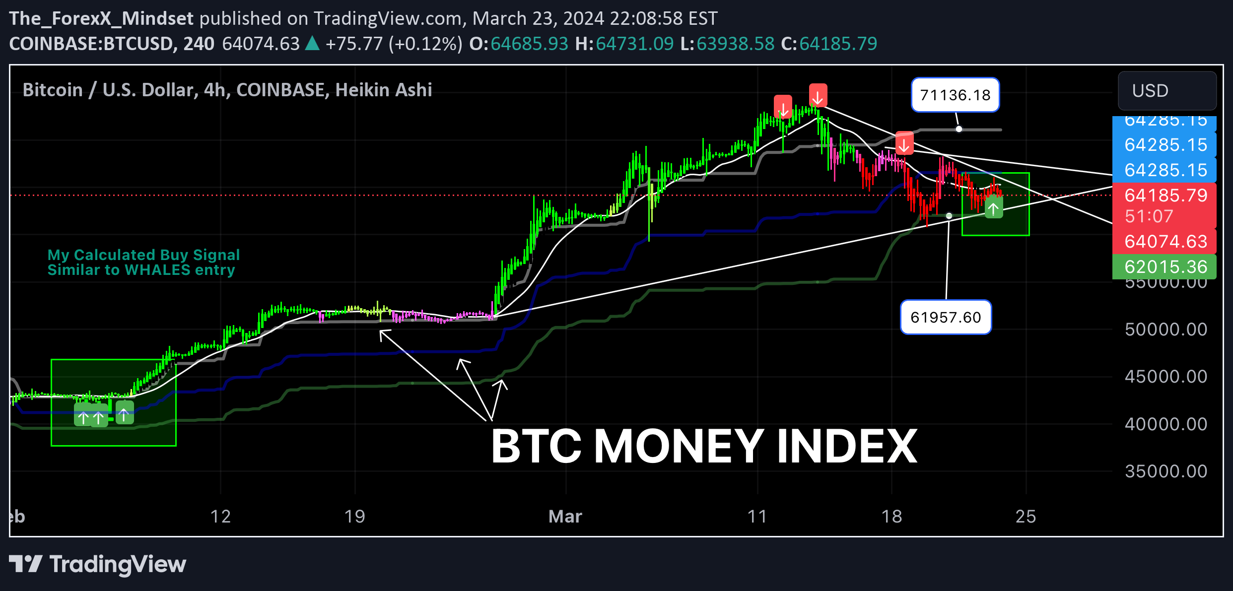COINBASE:BTCUSD Idea Chart Image by The_ForexX_Mindset