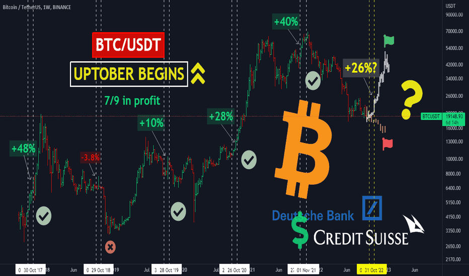 🔥BTC IN UPTOBER 2022: upcoming pumps, Credit Suisse, DXY, SPX