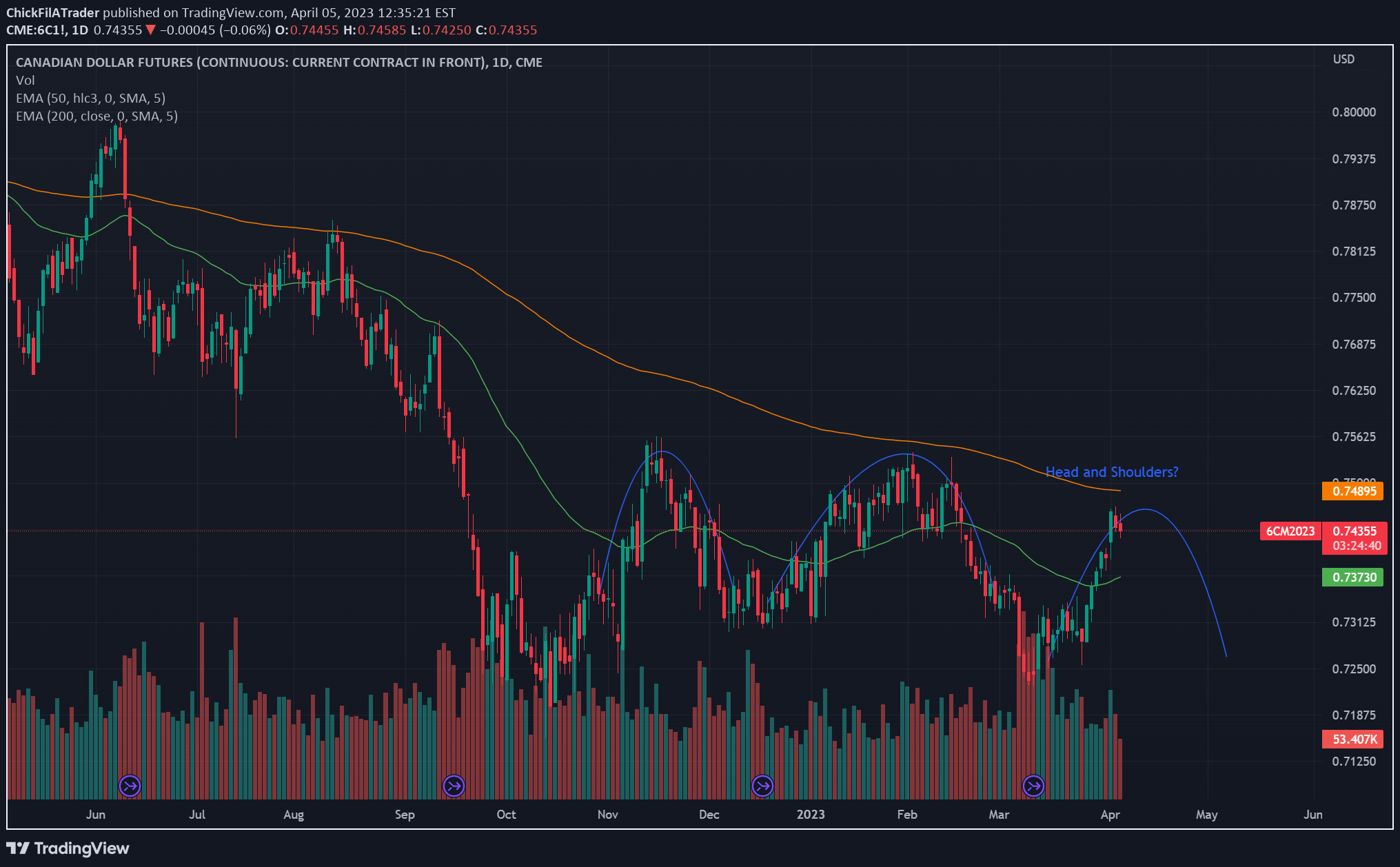 CME:6C1! Idea Chart Image by ChickFilATrader